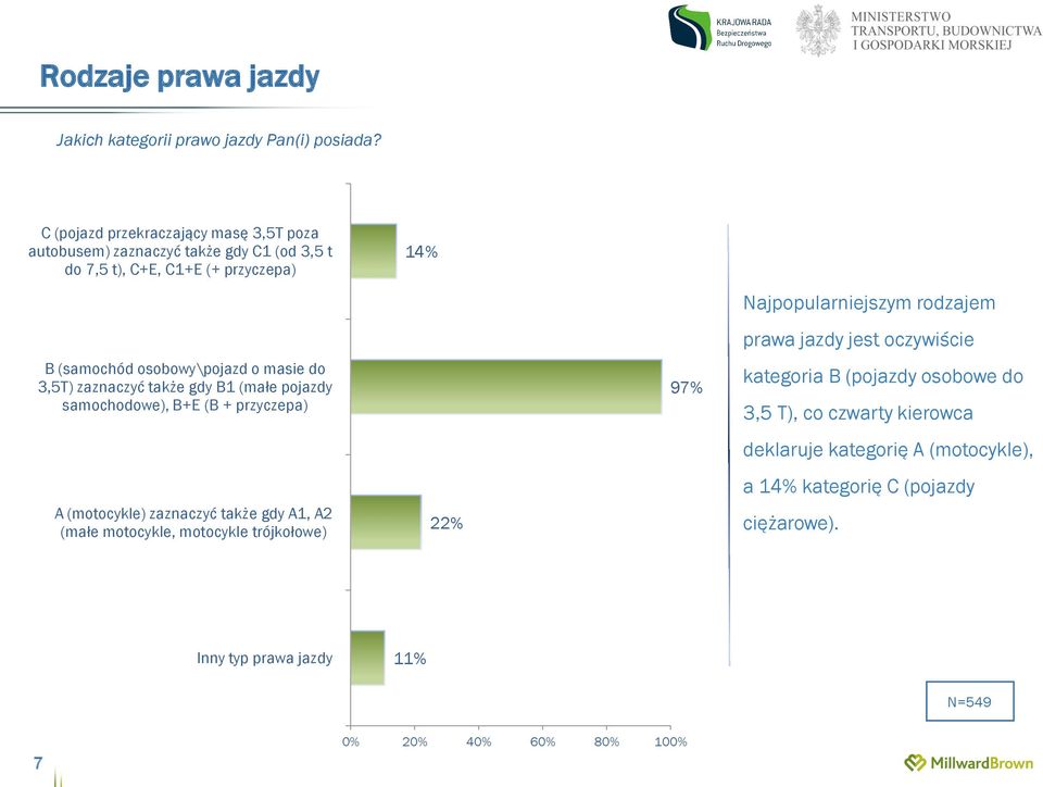 3,5T) zaznaczyć także gdy B1 (małe pojazdy samochodowe), B+E (B + przyczepa) A (motocykle) zaznaczyć także gdy A1, A2 (małe motocykle, motocykle trójkołowe)