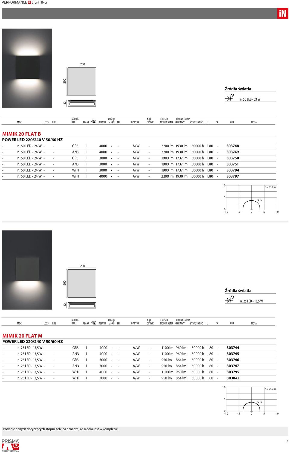 LED - 24 W - - WH1 I 4 - A/W - 22 lm 193 lm h L8-33797 1 h= 2, m lx -1-1 2 42 2 W n. 2 LED - 13, W MIMIK 2 FLAT M POWER LED 22/24 V /6 HZ - n.