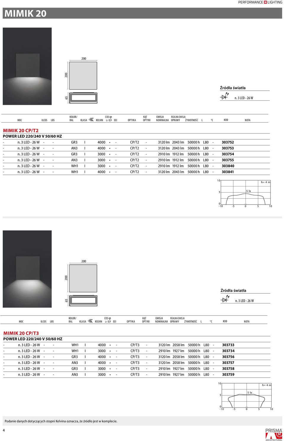 3 LED - 26 W - - WH1 I 4 - CP/T2-312 lm 243 lm h L8-33841 1 lx -1-1 2 6 2 W n. 3 LED - 26 W MIMIK 2 CP/T3 POWER LED 22/24 V /6 HZ - n. 3 LED - 26 W - - WH1 I 4 - CP/T3-312 lm 28 lm h L8-33733 - n.