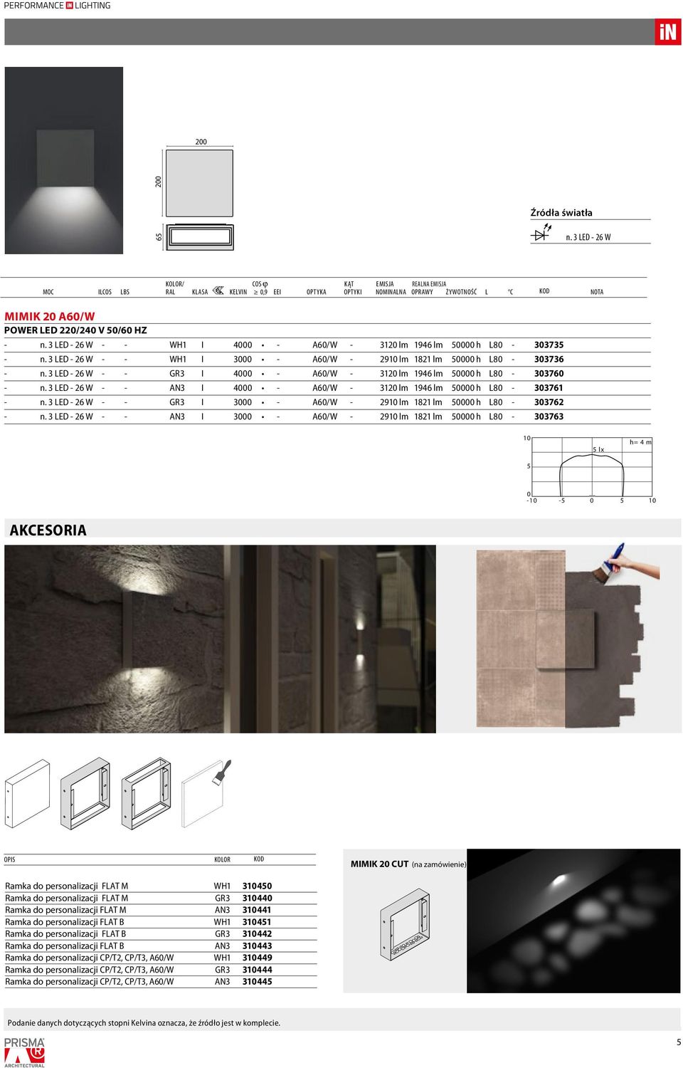 3 LED - 26 W - - AN3 I 3 - A6/W - 291 lm 1821 lm h L8-33763 1 lx -1-1 AKCESORIA OPIS KOLOR KOD MIMIK 2 CUT (na zamówienie) Ramka do personalizacji FLAT M WH1 314 Ramka do personalizacji FLAT M GR3