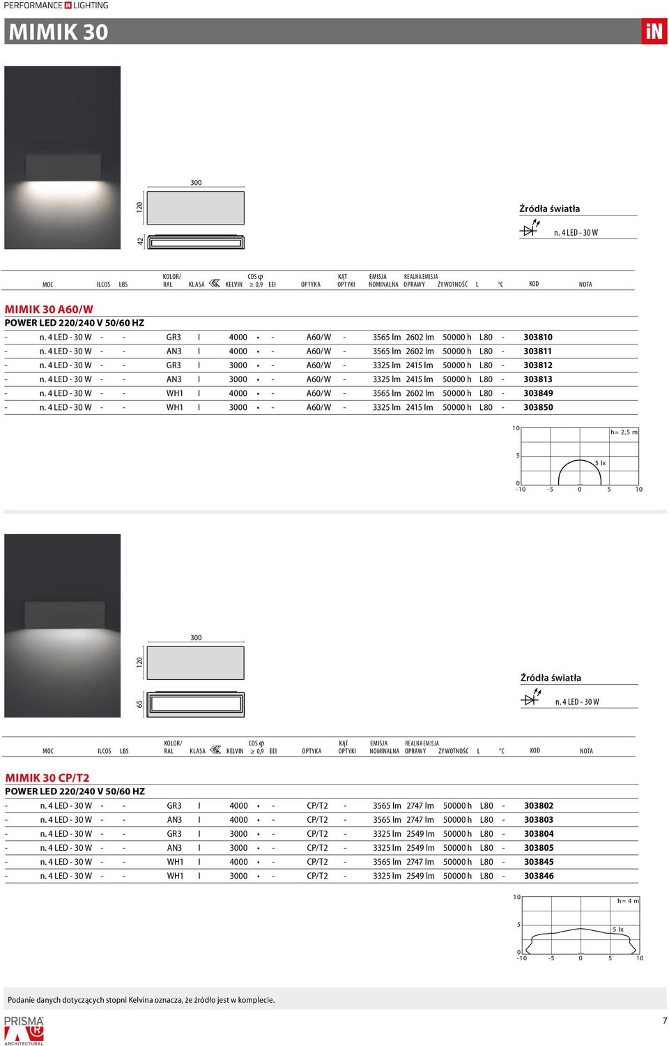 4 LED - 3 W - - WH1 I 3 - A6/W - 332 lm 241 lm h L8-338 1 h= 2, m lx -1-1 3 12 6 W n. 4 LED - 3 W MIMIK 3 CP/T2 POWER LED 22/24 V /6 HZ - n.