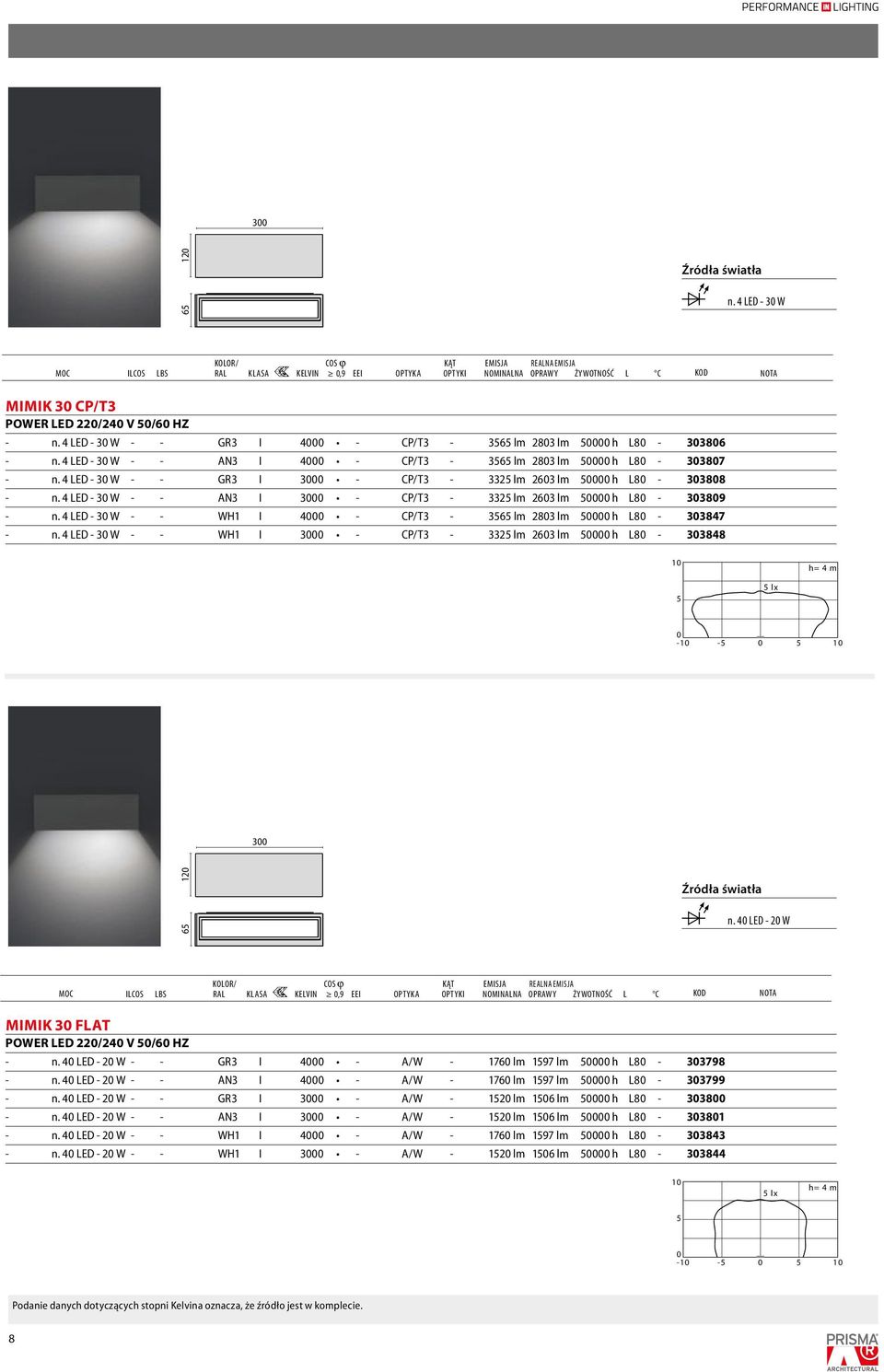 4 LED - 3 W - - WH1 I 3 - CP/T3-332 lm 263 lm h L8-33848 1 lx -1-1 3 12 6 W n. 4 LED - 2 W MIMIK 3 FLAT POWER LED 22/24 V /6 HZ - n. 4 LED - 2 W - - GR3 I 4 - A/W - 176 lm 197 lm h L8-33798 - n.