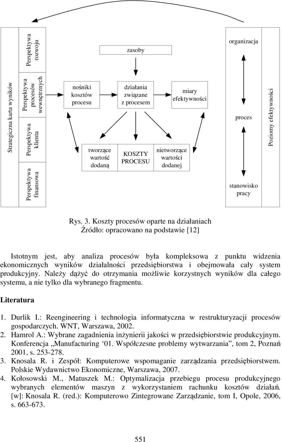 Koszty procesów oparte na działaniach Źródło: opracowano na podstawie [12] Istotnym jest, aby analiza procesów była kompleksowa z punktu widzenia ekonomicznych wyników działalności przedsiębiorstwa i