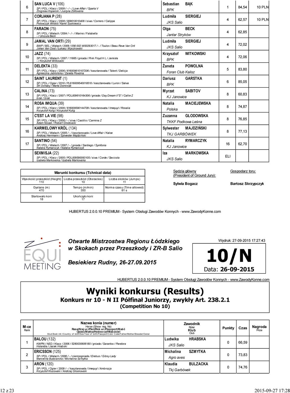 Ludmiła SIERGIEJ BWP / BEL / Wałach / 200 / 0 002 W002301 / - / Toulon / Beau Reve Van Orti Johan Van Oost / Łukasz Wyszkowski JKS Salio JAZZ (4) Krzysztof WITKOWSKI SP / POL / Wałach / 200 / /