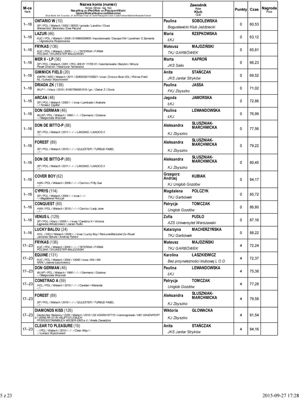 / 200 / - / - / TATERNIK / FIRMA POLSKA / SYLWESTER MAJDZIŃSKI TKJ GARBÓWEK 1--1 MER II - LP (3) Marta KAPROŃ 0,23 SP / POL / Wałach / 2001 / POL 00 1 0 01 / kasztanowata / Baryton / Miluza Paweł