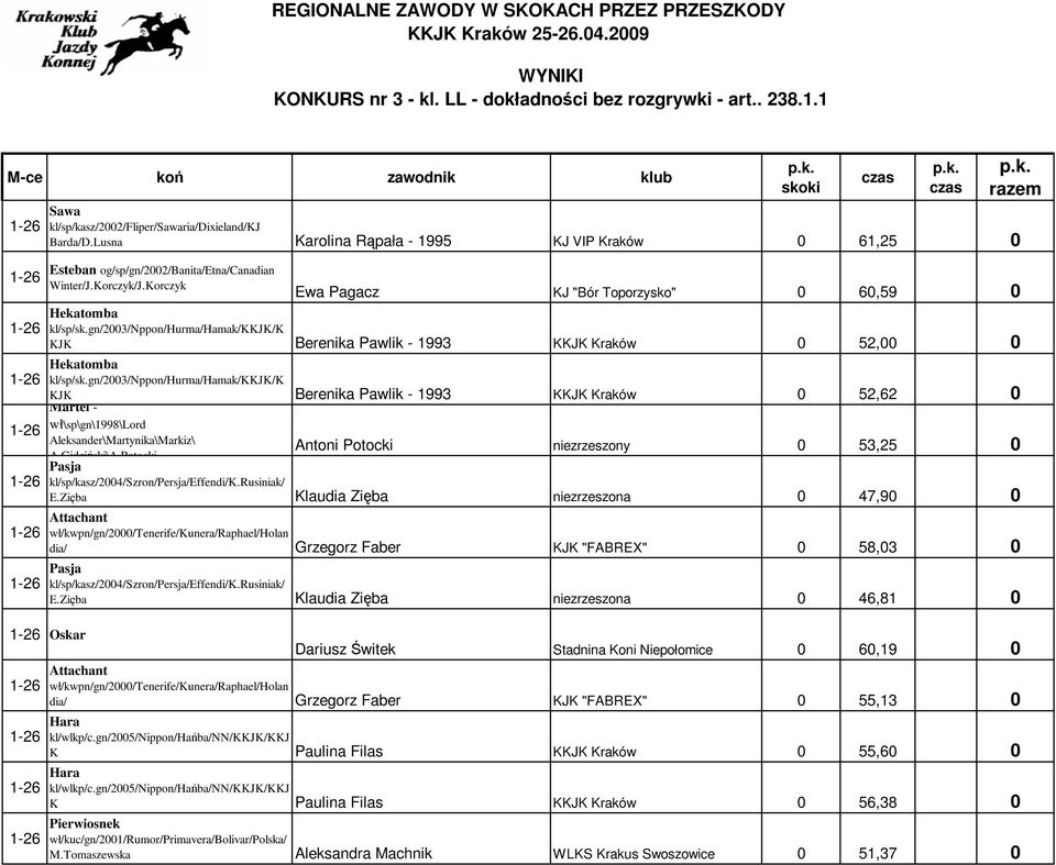 gn/2003/nppon/hurma/hamak/kkjk/k KJK Berenika Pawlik - 1993 KKJK Kraków 0 52,00 0 Hekatomba kl/sp/sk.