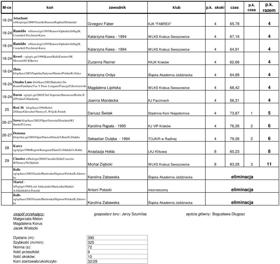 gn\1998\kastet\rafa\fanimo\sk 18-24 Moszna\SO Klikowa 18-24 Złota kl/sp/kasz/2003/sapieha/zadyma/marino/polska/k.