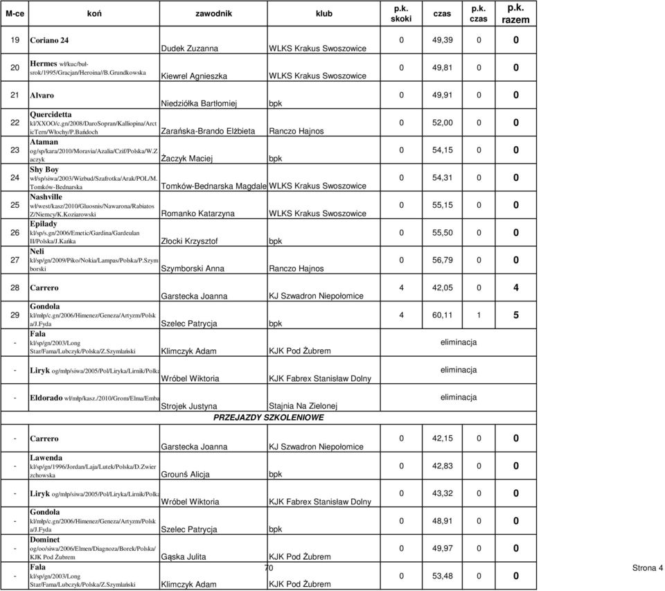 bańdoch ZarańskaBrando Elżbieta Ranczo Hajnos Ataman 23 og/sp/kara/2010/moravia/azalia/czif/polska/w.z aczyk Żaczyk Maciej Shy Boy 24 wł/sp/siwa/2003/wizbud/szafrotka/arak/pol/m.