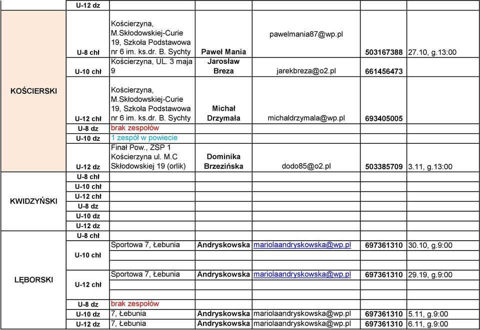 , ZSP 1 Kościerzyna ul. M.C Skłodowskiej 19 (orlik) Cewice (gminne), ul. Sportowa 7, Łebunia Cewice (gminne), ul. Sportowa 7, Łebunia Michał Drzymała michaldrzymala@wp.