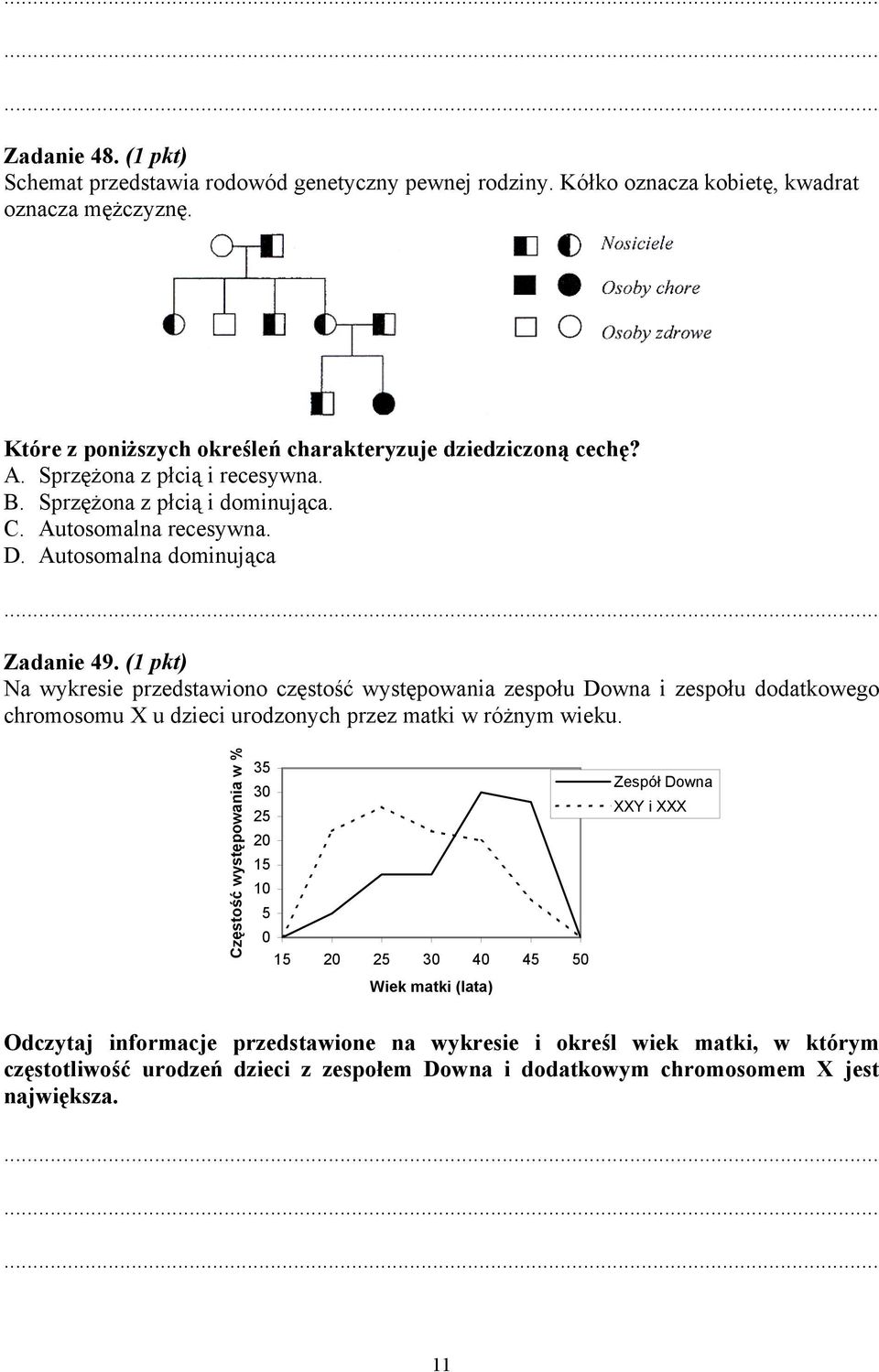 (1 pkt) Na wykresie przedstawiono częstość występowania zespołu Downa i zespołu dodatkowego chromosomu X u dzieci urodzonych przez matki w różnym wieku.