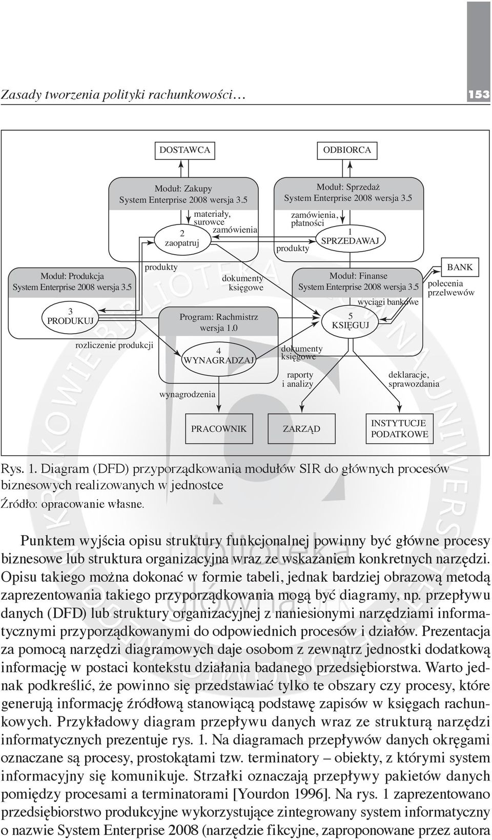 5 zamówienia, płatności 1 SPRZEDAWAJ produkty Moduł: Finanse System Enterprise 2008 wersja 3.