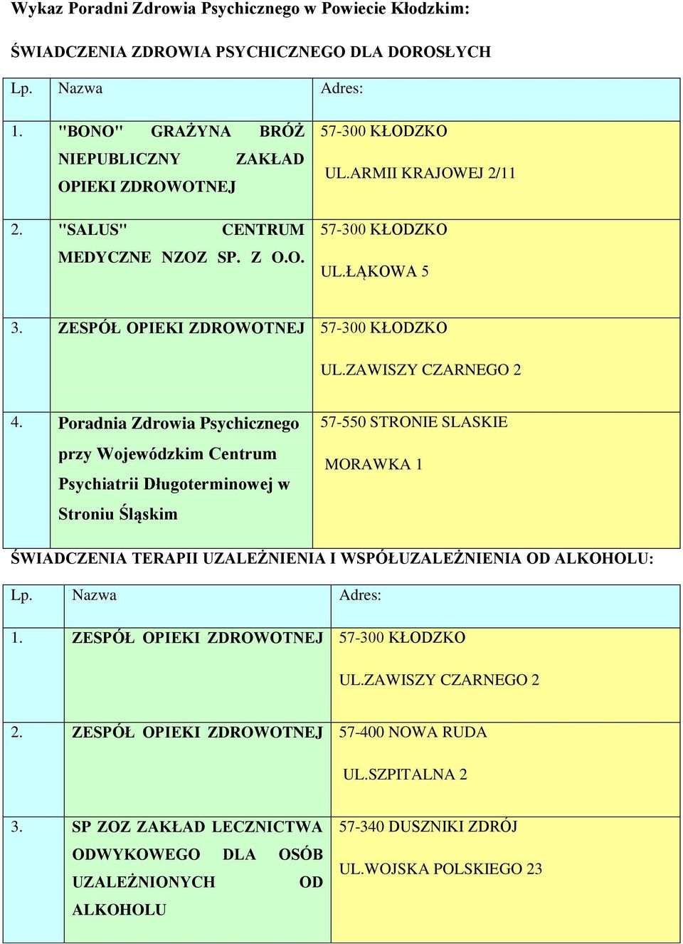 Poradnia Zdrowia Psychicznego przy Wojewódzkim Centrum Psychiatrii Długoterminowej w Stroniu Śląskim 57-550 STRONIE SLASKIE MORAWKA 1 ŚWIADCZENIA TERAPII UZALEŻNIENIA I WSPÓŁUZALEŻNIENIA OD ALKOHOLU: