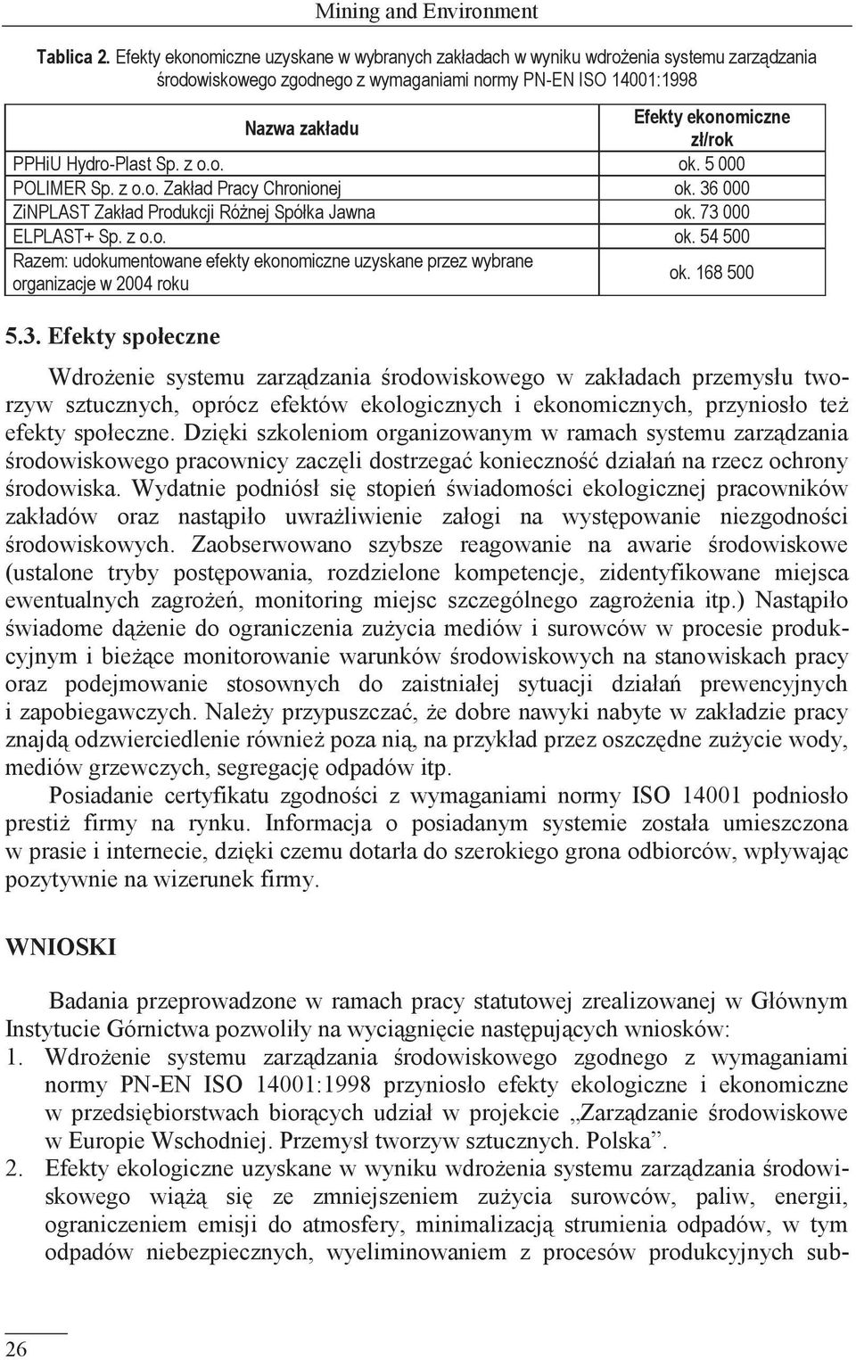 Hydro-Plast Sp. z o.o. ok. 5 000 POLIMER Sp. z o.o. Zakład Pracy Chronionej ok. 36 000 ZiNPLAST Zakład Produkcji Różnej Spółka Jawna ok. 73 000 ELPLAST+ Sp. z o.o. ok. 54 500 Razem: udokumentowane efekty ekonomiczne uzyskane przez wybrane organizacje w 2004 roku 5.