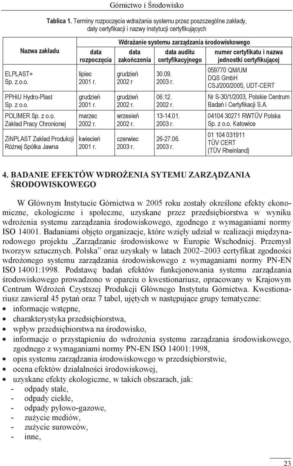 Wdrażanie systemu zarządzania środowiskowego data zakończenia grudzień 2002 r grudzień 2002 r. wrzesień 2002 r. czerwiec 2003 r. data auditu certyfikacyjnego 30.09. 2003 r. 06.12. 2002 r. 13-14.01.