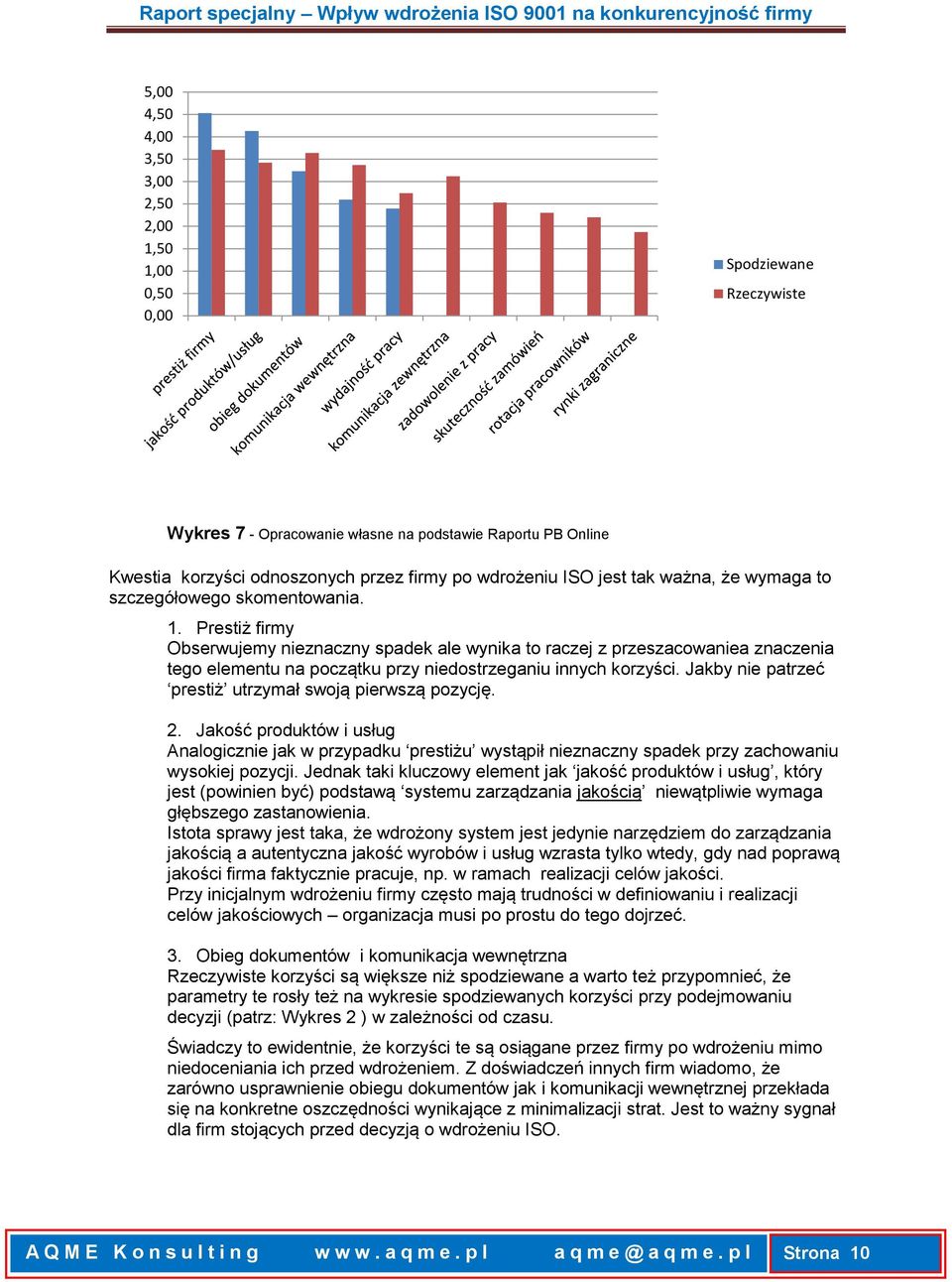 Prestiż firmy Obserwujemy nieznaczny spadek ale wynika to raczej z przeszacowaniea znaczenia tego elementu na początku przy niedostrzeganiu innych korzyści.