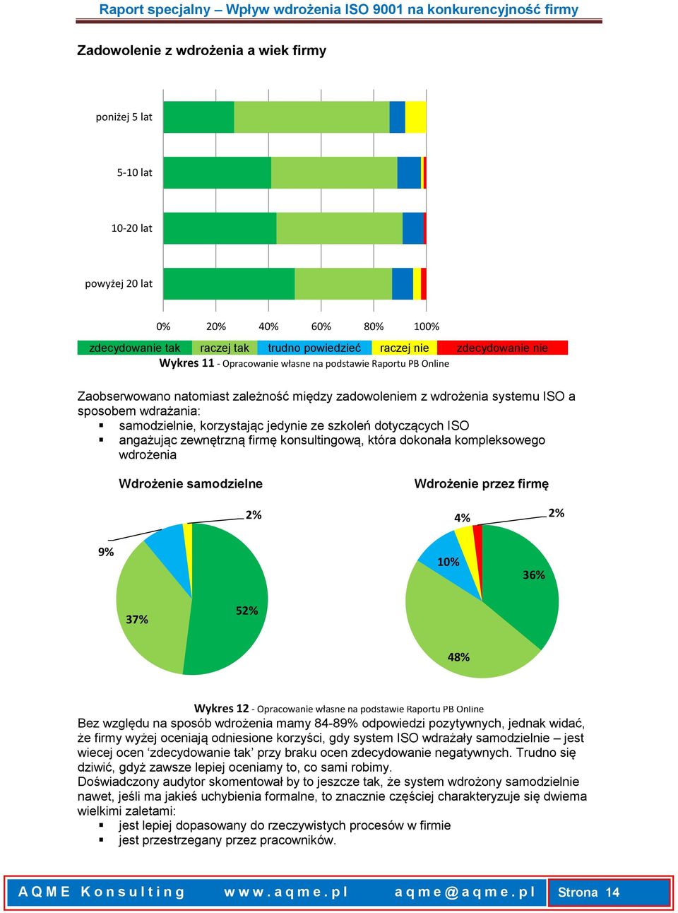 dotyczących ISO angażując zewnętrzną firmę konsultingową, która dokonała kompleksowego wdrożenia Wdrożenie samodzielne 2% Wdrożenie przez firmę 4% 2% 9% 10% 36% 37% 52% 48% Wykres 12 - Opracowanie