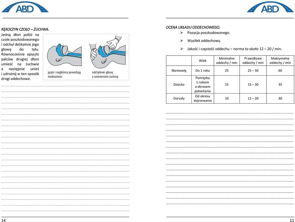 OCENA UKŁADU ODDECHOWEGO. Pozycja poszkodowanego. Wysiłek oddechowy. Jakość i częstość oddechu norma to około 12 20 / min.
