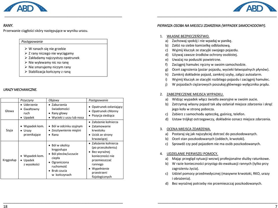 raną Przyczyny Objawy Postępowanie Uderzenie Zaburzenia Opatrunek osłaniający Gwałtowny świadomości Opatrunek chłonny ruch Rany głowy Pozycja siedząca Upadek Wycieki z uszu lub nosa Wypadek kom.