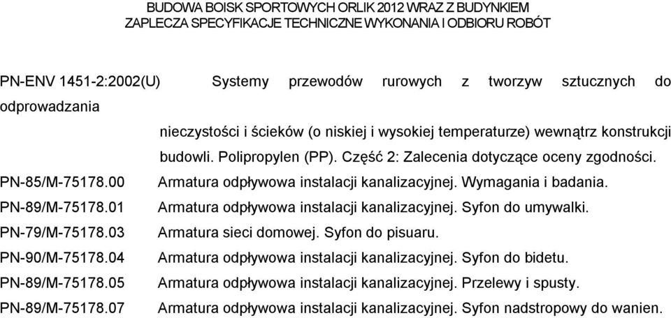 PN-89/M-75178.01 Armatura odpływowa instalacji kanalizacyjnej. Syfon do umywalki. PN-79/M-75178.03 Armatura sieci domowej. Syfon do pisuaru. PN-90/M-75178.