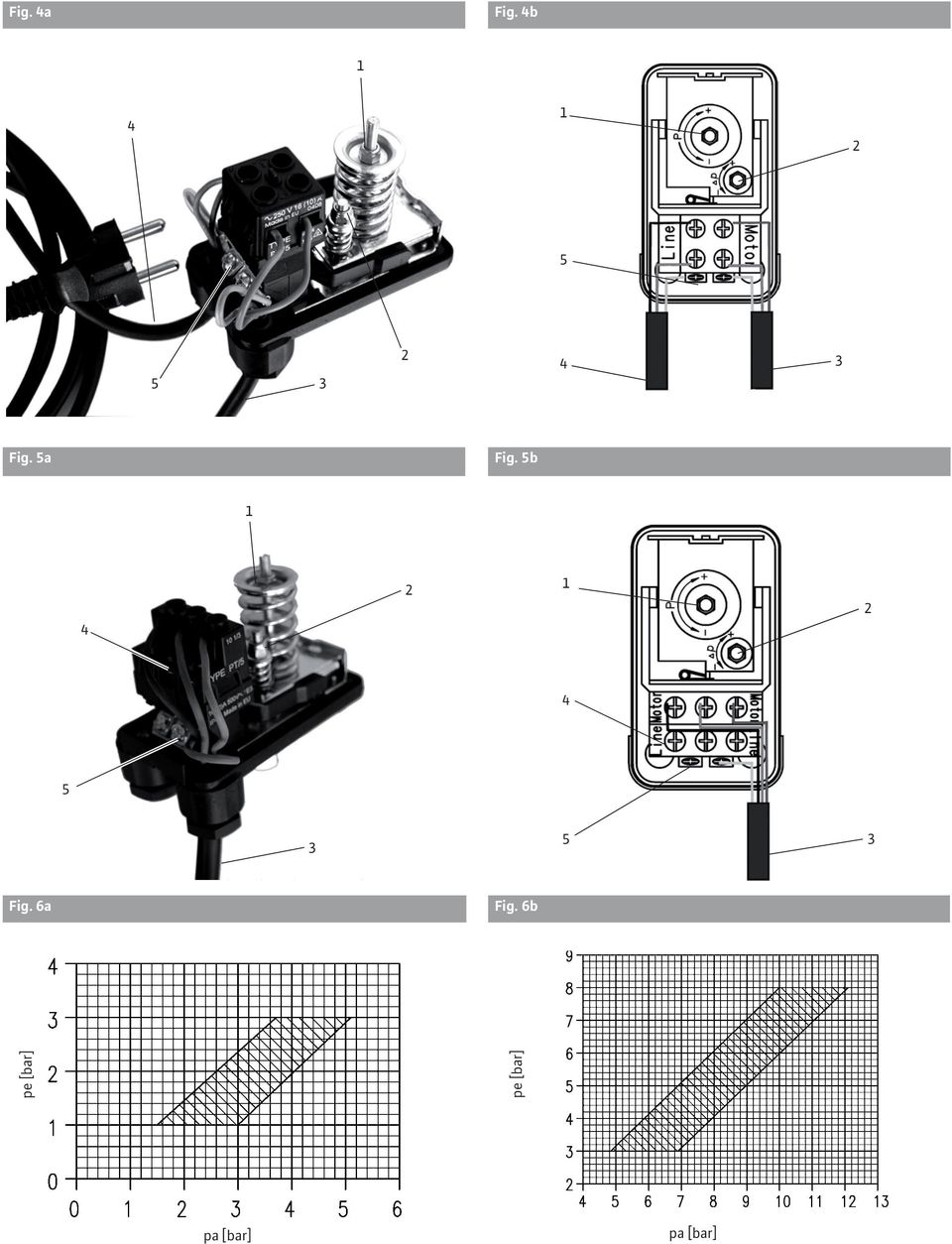 5a Fig.