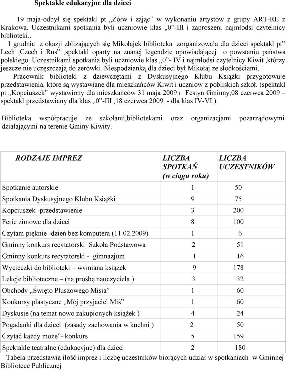 . 1 grudnia z okazji zbliżających się Mikołajek biblioteka zorganizowała dla dzieci spektakl pt Lech,Czech i Rus,spektakl oparty na znanej legendzie opowiadającej o powstaniu państwa polskiego.