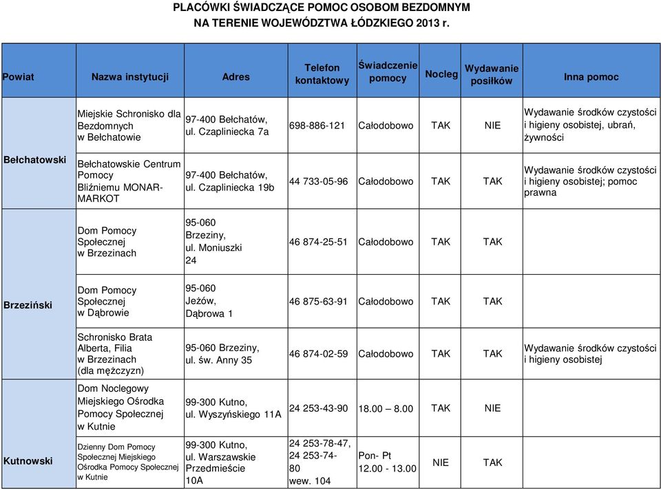 Czapliniecka 7a 698-886-121 Całodobowo Wydawanie środków czystości i higieny osobistej, ubrań, żywności Bełchatowski Bełchatowskie Centrum Bliźniemu MONAR- MARKOT 97-400 Bełchatów, ul.