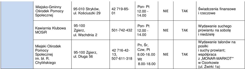 00 Wydawanie suchego prowiantu na sobotę i niedzielę Miejski Ośrodek im. bł. R. Chylińskiego 95-100 Zgierz, ul.