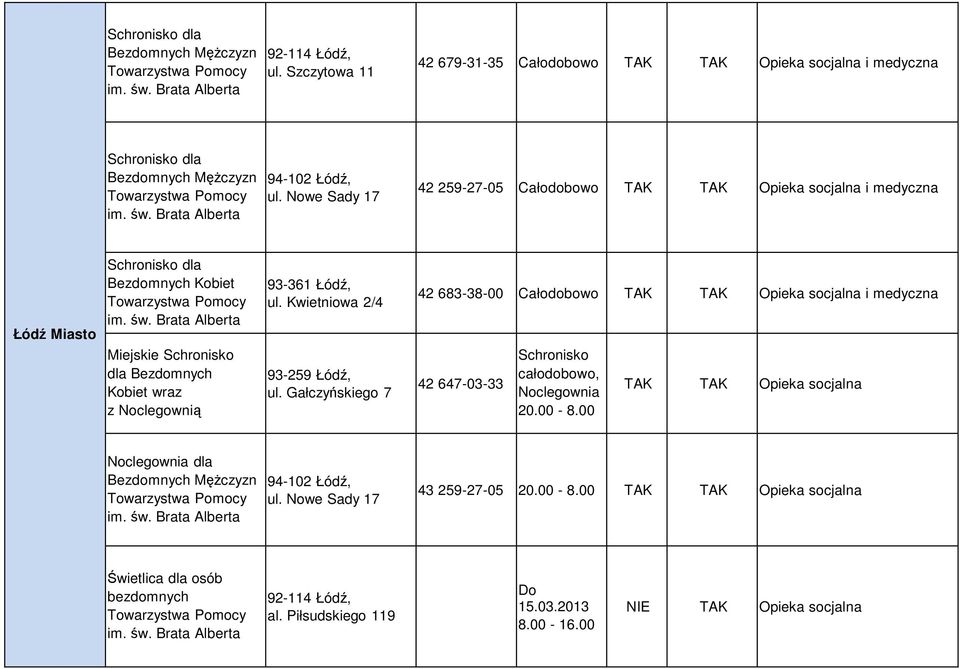 Brata Alberta Miejskie Schronisko dla Bezdomnych Kobiet wraz z Noclegownią 93-361 Łódź, ul. Kwietniowa 2/4 93-259 Łódź, ul.