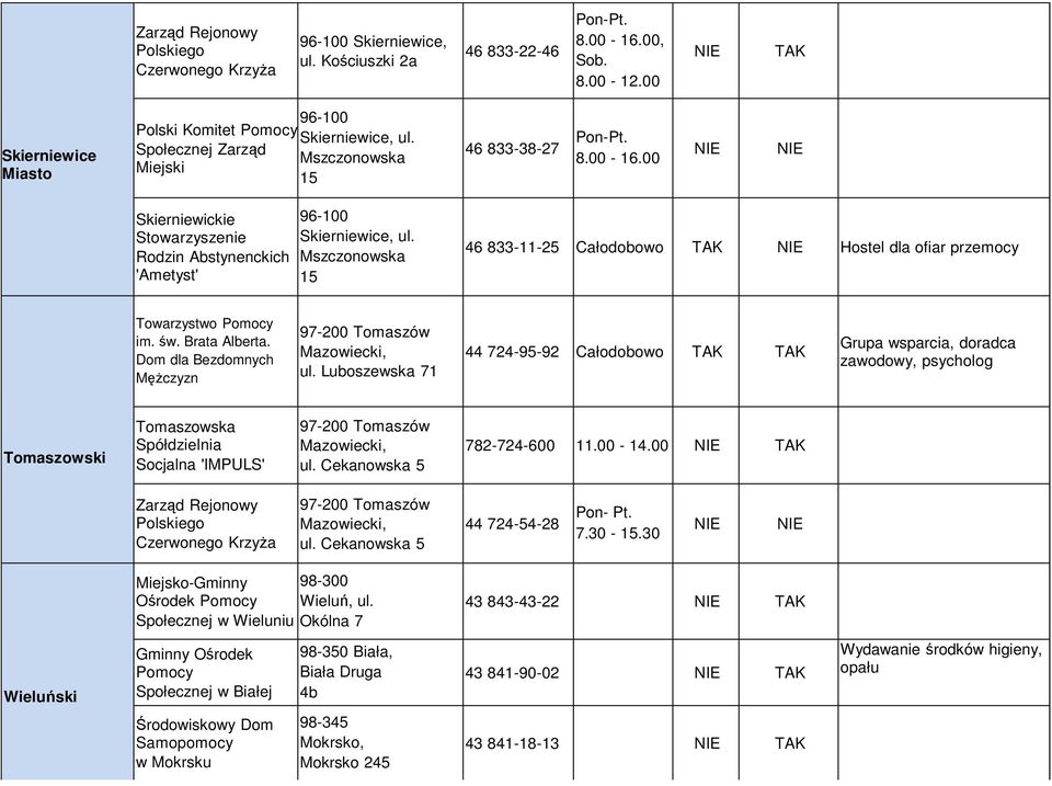 Mszczonowska 15 46 833-11-25 Całodobowo Hostel dla ofiar przemocy Towarzystwo im. św. Brata Alberta. Dom dla Bezdomnych Mężczyzn 97-200 Tomaszów Mazowiecki, ul.