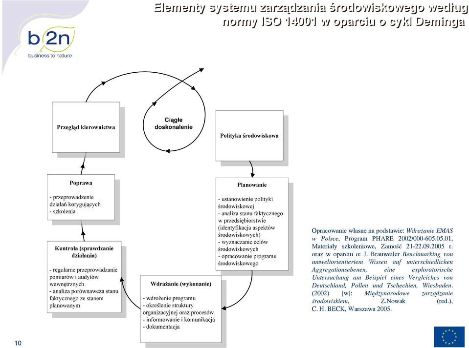 Brauweiler Benchmarking von umweltorientiertem Wissen auf unterschiedlichen Aggregationsebenen, eine exploratorische Untersuchung am