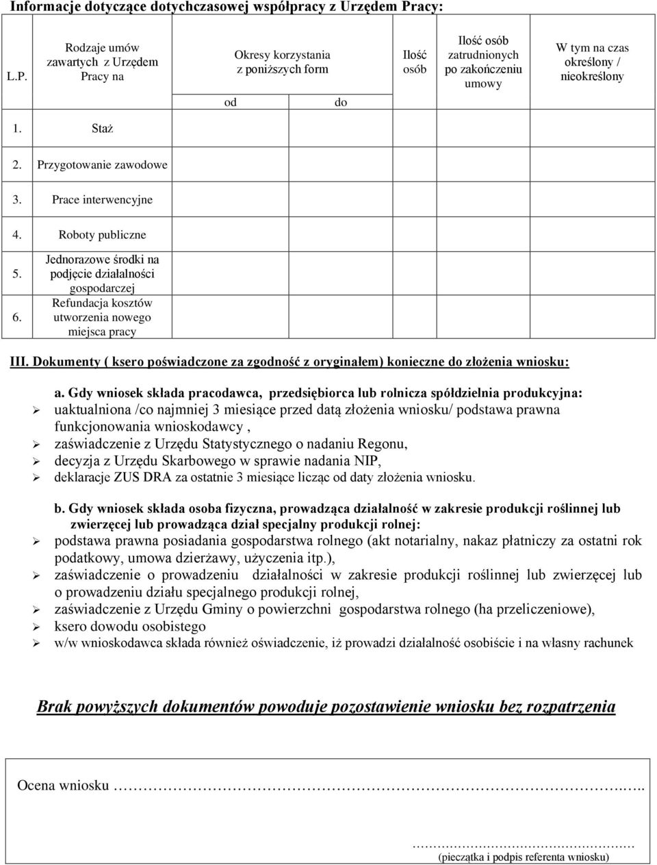 Staż 2. Przygotowanie zawodowe 3. Prace interwencyjne 4. Roboty publiczne 5. 6. Jednorazowe środki na podjęcie działalności gospodarczej Refundacja kosztów utworzenia nowego miejsca pracy III.