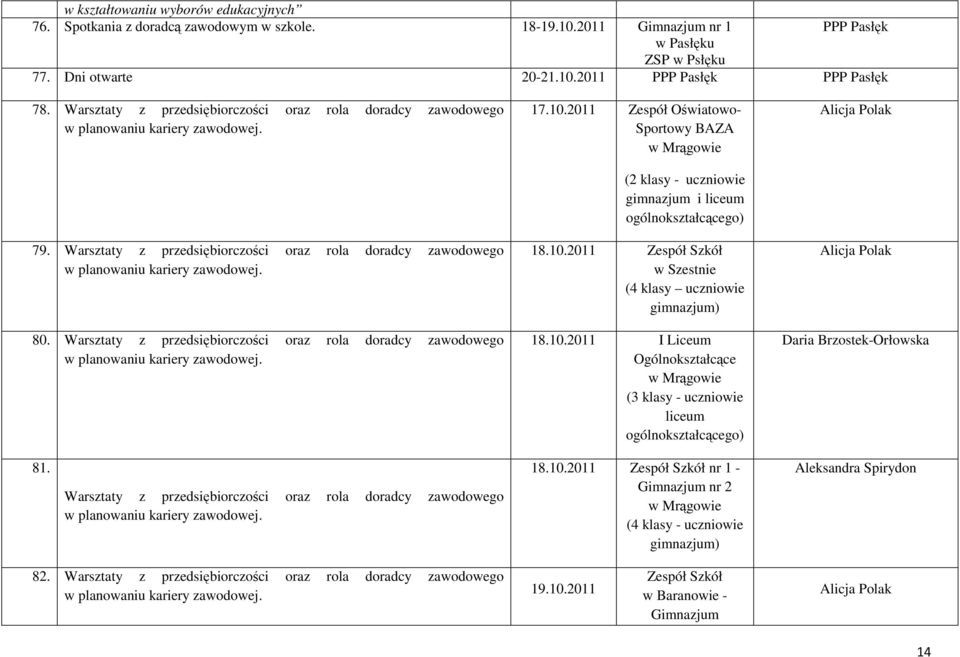 Warsztaty z przedsiębiorczości oraz rola doradcy zawodowego w planowaniu kariery zawodowej. 17.10.