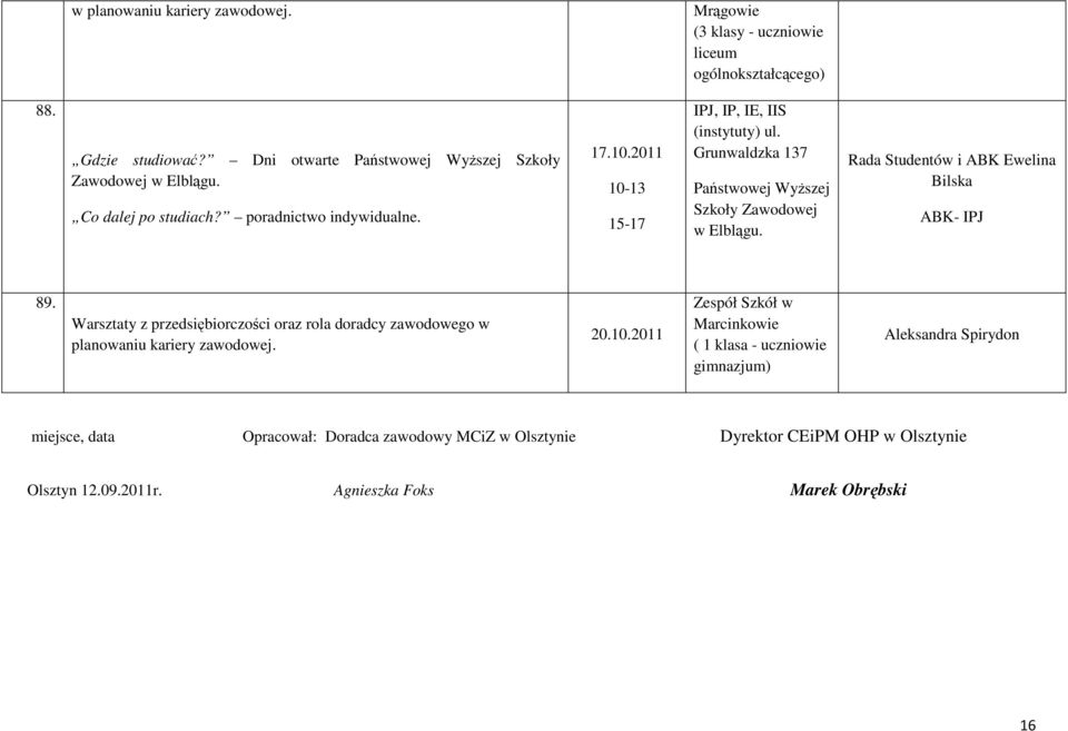 Rada Studentów i ABK Ewelina Bilska ABK- IPJ 89. Warsztaty z przedsiębiorczości oraz rola doradcy zawodowego w planowaniu kariery zawodowej.