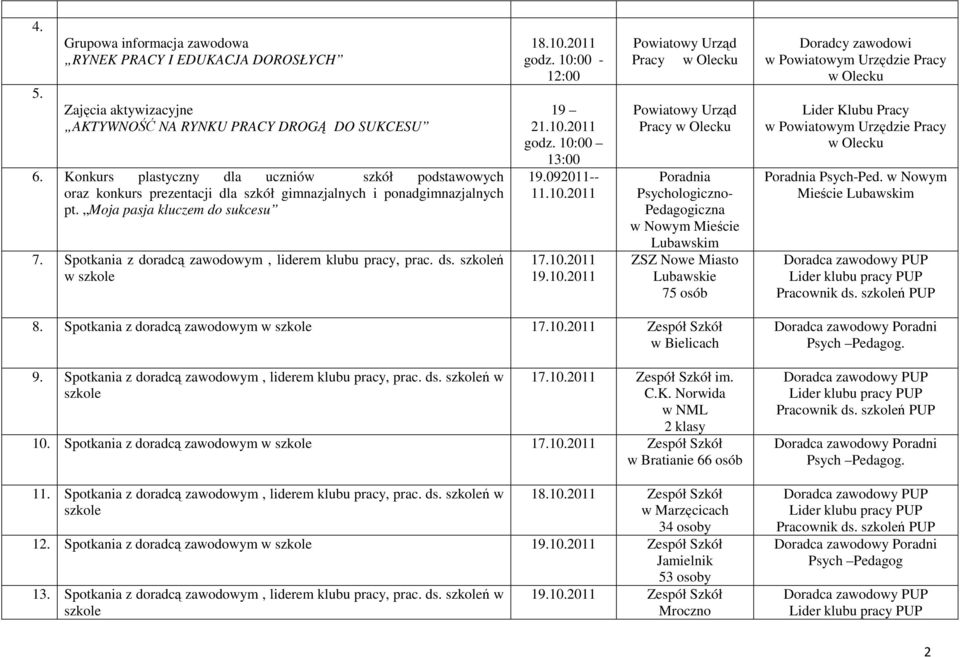 Spotkania z doradcą m, liderem klubu pracy, prac. ds. szkoleń w szkole 18.10.