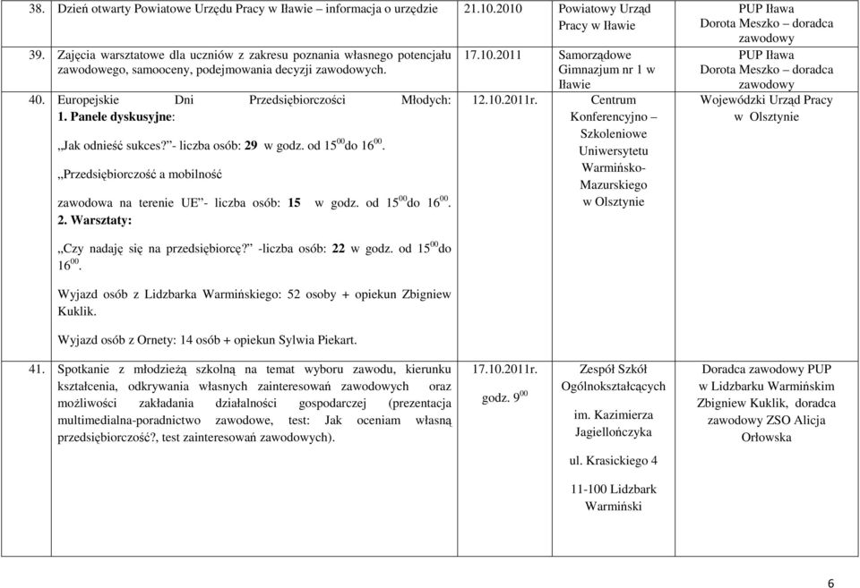 Panele dyskusyjne: Jak odnieść sukces? - liczba osób: 29 w godz. od 15 00 do 16 00. Przedsiębiorczość a mobilność zawodowa na terenie UE - liczba osób: 15 w godz. od 15 00 do 16 00. 2. Warsztaty: 17.