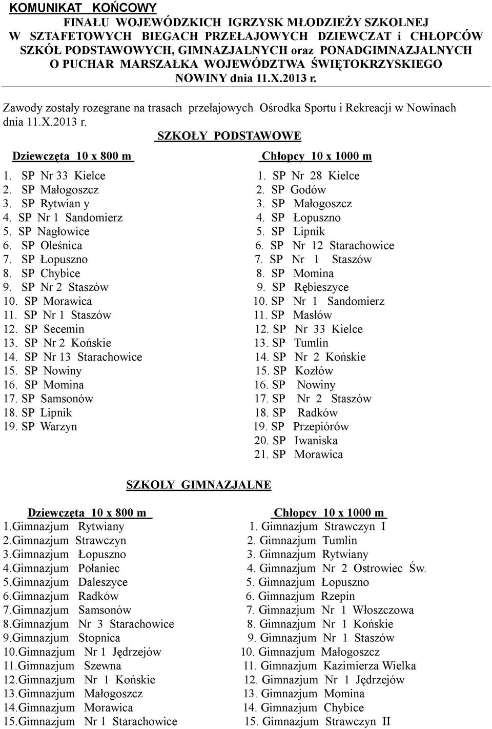 SP Nr 28 Kielce 2. SP Małogoszcz 2. SP Godów 3. SP Rytwian y 3. SP Małogoszcz 4. SP Nr 1 Sandomierz 4. SP Łopuszno 5. SP Nagłowice 5. SP Lipnik 6. SP Oleśnica 6. SP Nr 12 Starachowice 7.