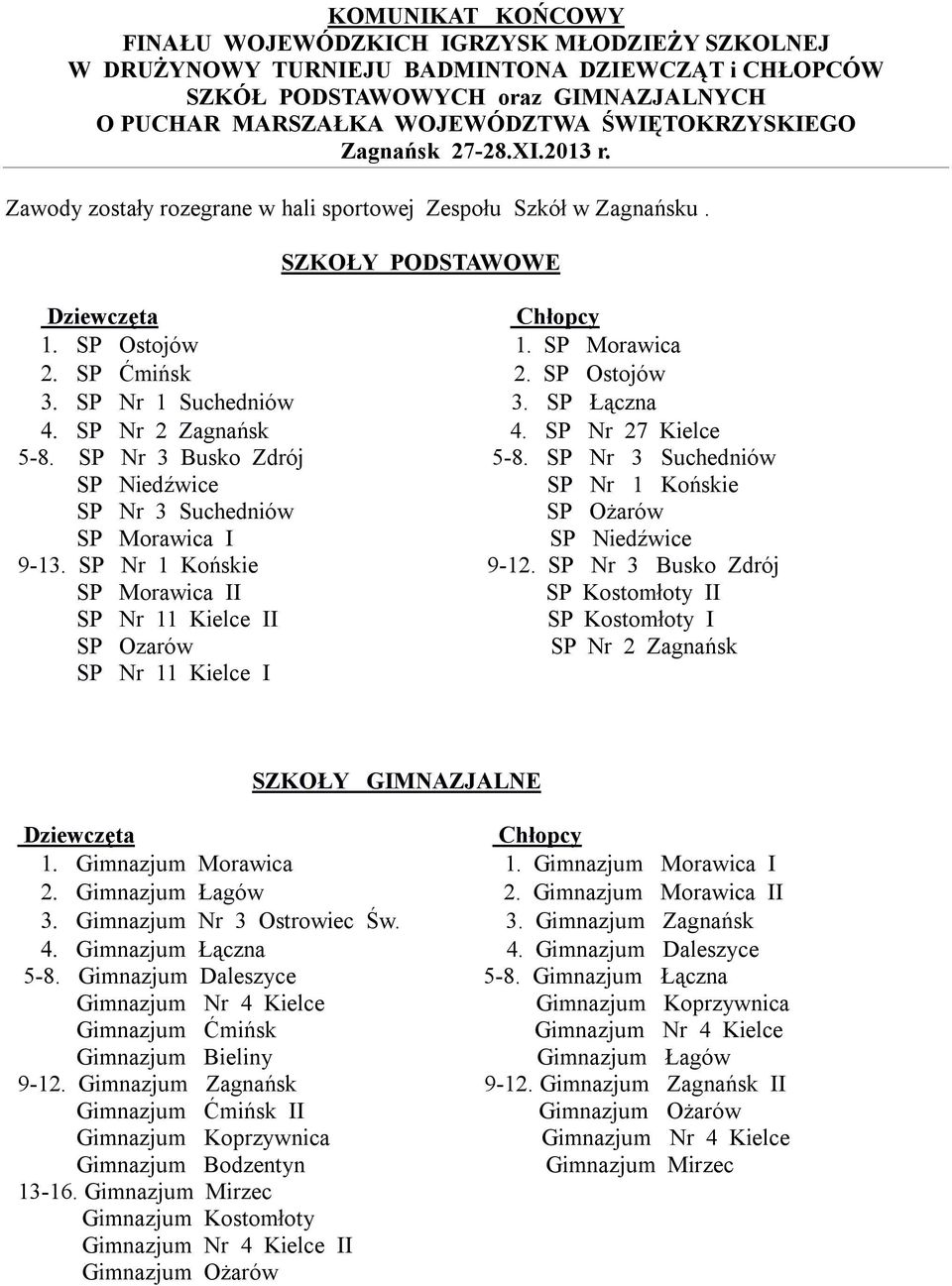 SP Nr 3 Suchedniów SP Niedźwice SP Nr 1 Końskie SP Nr 3 Suchedniów SP Ożarów SP Morawica I SP Niedźwice 9-13. SP Nr 1 Końskie 9-12.
