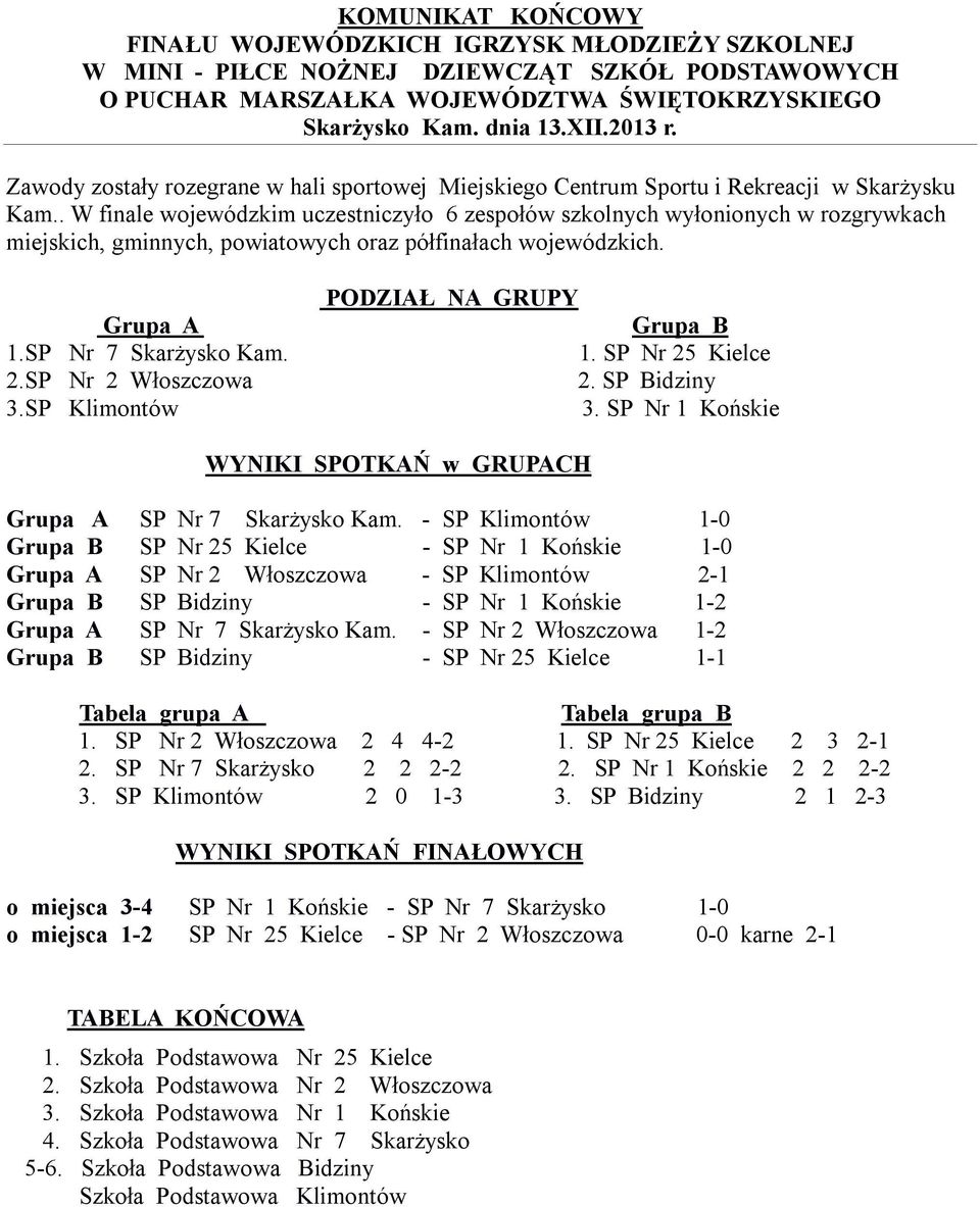SP Nr 2 Włoszczowa 3.SP Klimontów PODZIAŁ NA GRUPY Grupa B 1. SP Nr 25 Kielce 2. SP Bidziny 3. SP Nr 1 Końskie WYNIKI SPOTKAŃ w GRUPACH Grupa A SP Nr 7 Skarżysko Kam.