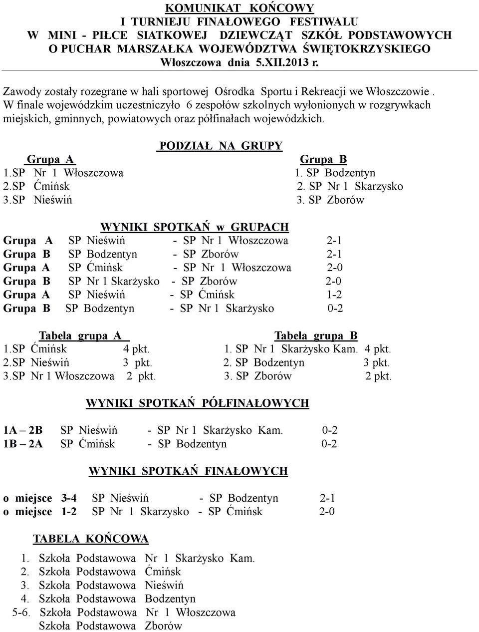 SP Nieświń PODZIAŁ NA GRUPY Grupa B 1. SP Bodzentyn 2. SP Nr 1 Skarzysko 3.