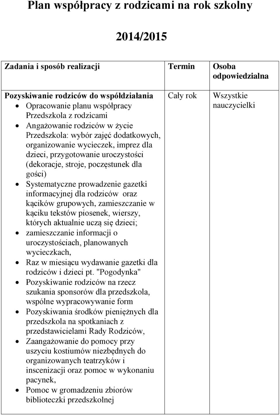 Systematyczne prowadzenie gazetki informacyjnej dla rodziców oraz kącików grupowych, zamieszczanie w kąciku tekstów piosenek, wierszy, których aktualnie uczą się dzieci; zamieszczanie informacji o