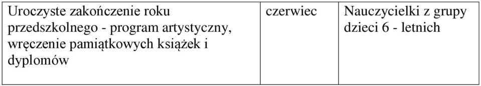 wręczenie pamiątkowych książek i