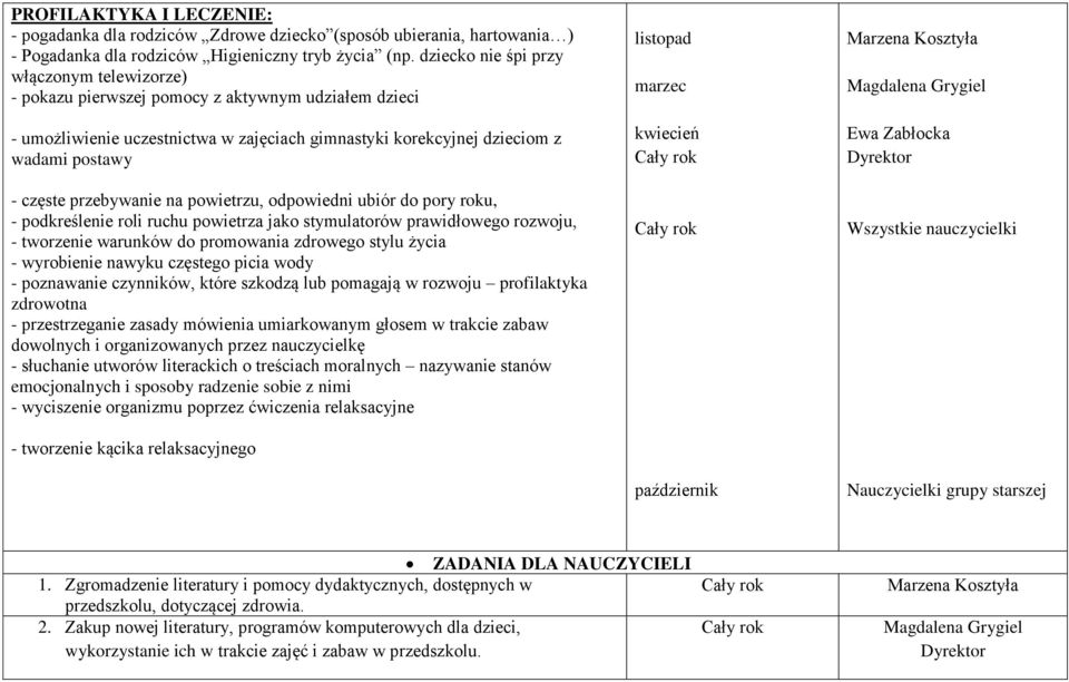 przebywanie na powietrzu, odpowiedni ubiór do pory roku, - podkreślenie roli ruchu powietrza jako stymulatorów prawidłowego rozwoju, - tworzenie warunków do promowania zdrowego stylu życia -