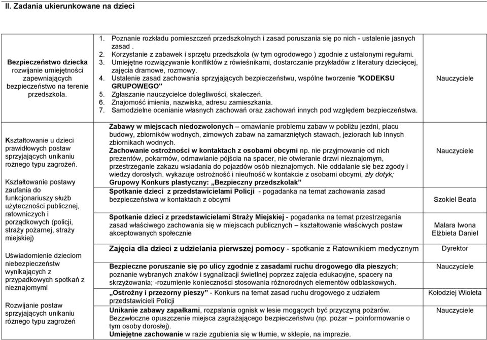 Kształtowanie postawy zaufania do funkcjonariuszy służb użyteczności publicznej, ratowniczych i porządkowych (policji, straży pożarnej, straży miejskiej) Uświadomienie dzieciom niebezpieczeństw