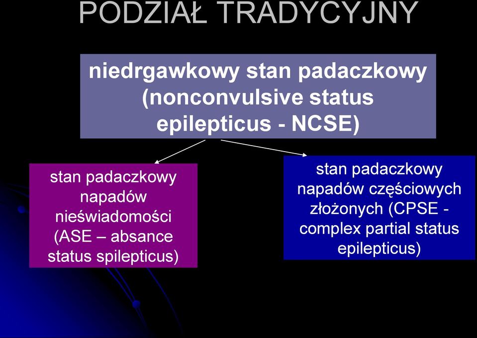 nieświadomości (ASE absance status spilepticus) stan