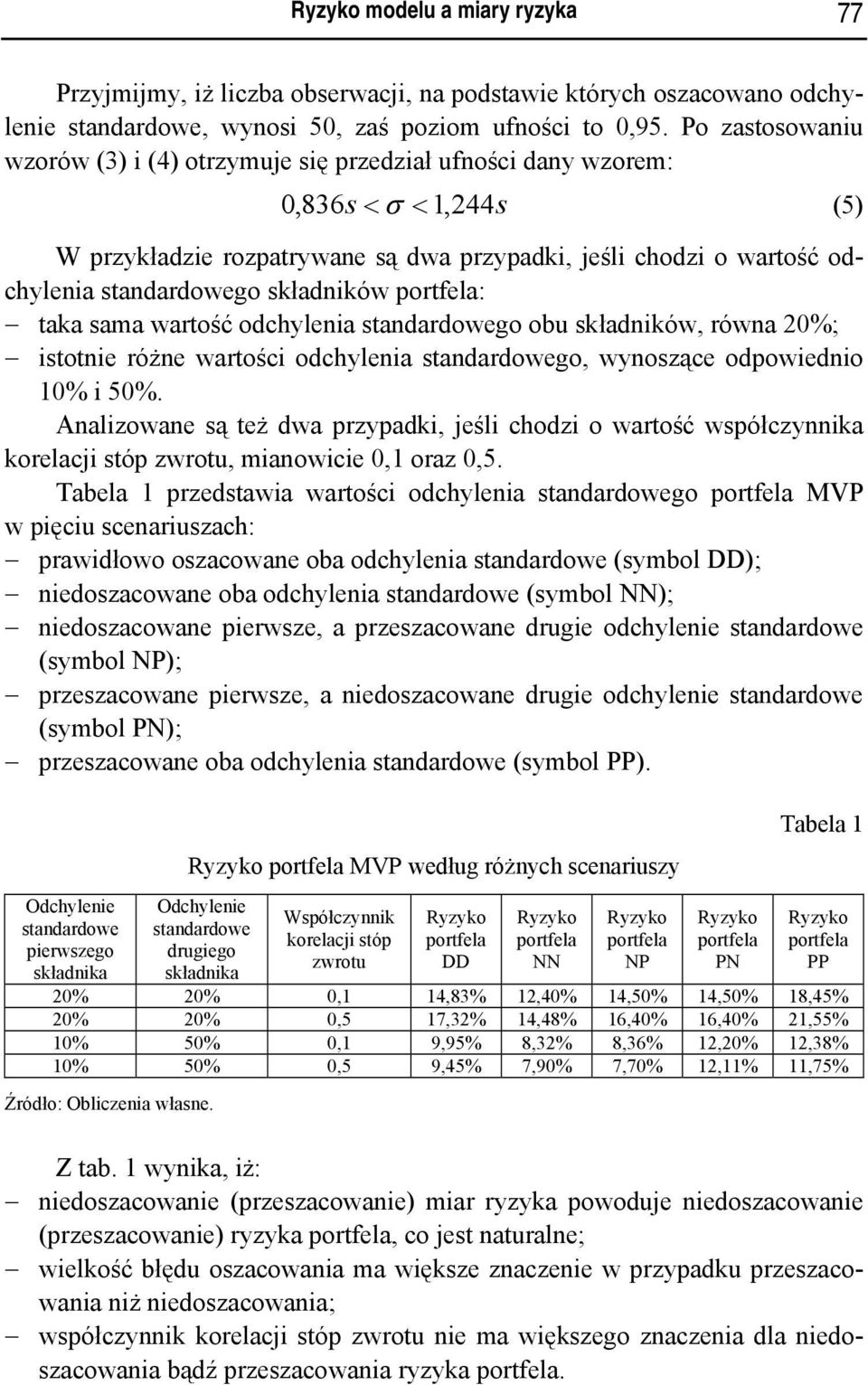 składników : taka sama wartość odchylenia standardowego obu składników, równa 0%; istotnie różne wartości odchylenia standardowego, wynoszące odpowiednio 0% i 50%.