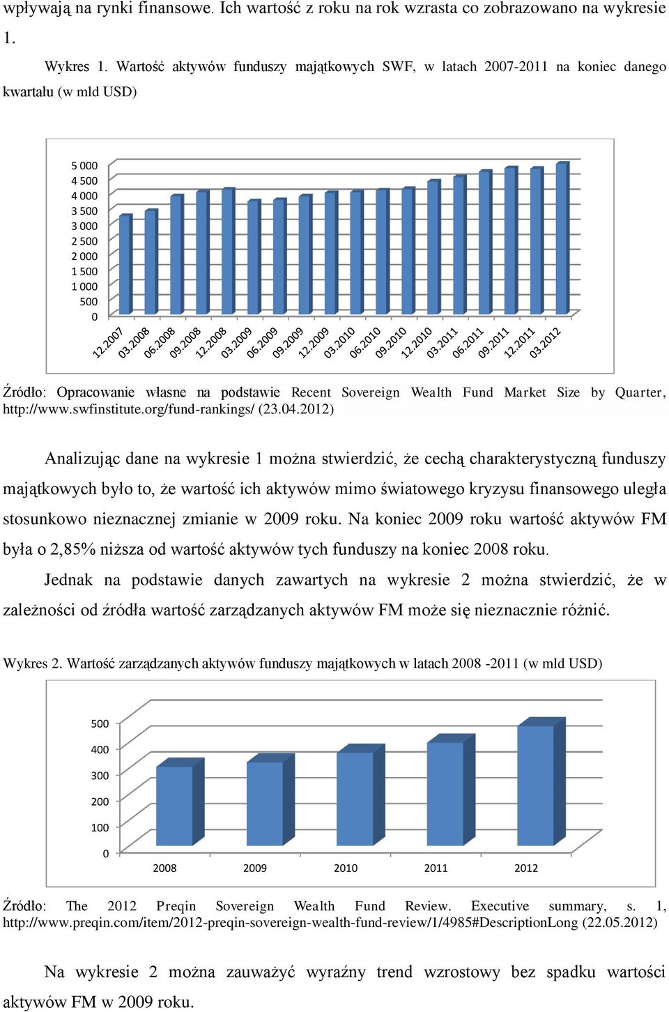 Recent Sovereign Wealth Fund Market Size by Quarter, http://www.swfinstitute.org/fund-rankings/ (23.04.