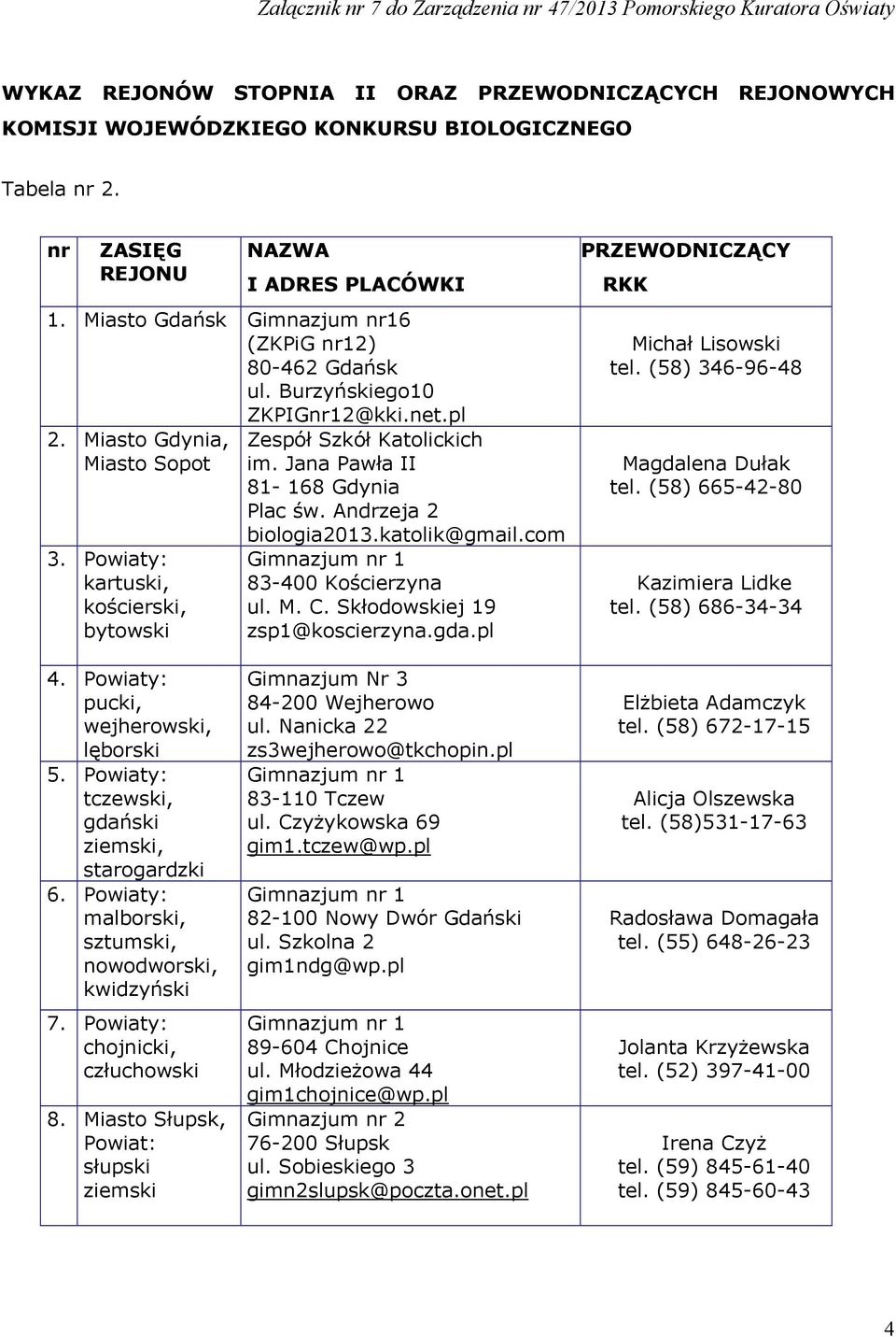 Jana Pawła II 81-168 Gdynia Plac św. Andrzeja 2 biologia2013.katolik@gmail.com Gimnazjum nr 1 83-400 Kościerzyna ul. M. C. Skłodowskiej 19 zsp1@koscierzyna.gda.