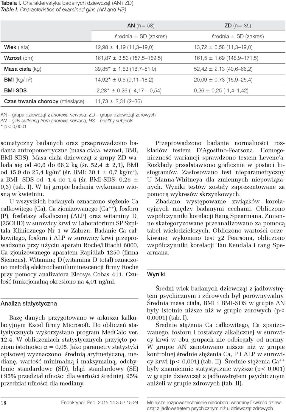 (157,5 169,5) 161,5 ± 1,69 (148,9 171,5) Masa ciała (kg) 39,85* ± 1,63 (18,7 51,0) 52,42 ± 2,13 (40,6 66,2) BMI (kg/m 2 ) 14,92* ± 0,5 (9,11 18,2) 20,09 ± 0,73 (15,9 25,4) BMI-SDS -2,28* ± 0,26 (-