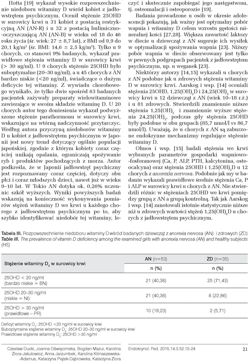 wiek: 27 ± 8,7 lat), z BMI od 9,9 do 20,1 kg/m 2 (śr. BMI: 14,6 ± 2,5 kg/m 2 ). Tylko u 9 chorych, co stanowi 9% badanych, wykazał prawidłowe stężenia witaminy D w surowicy krwi (> 30 ng/ml).