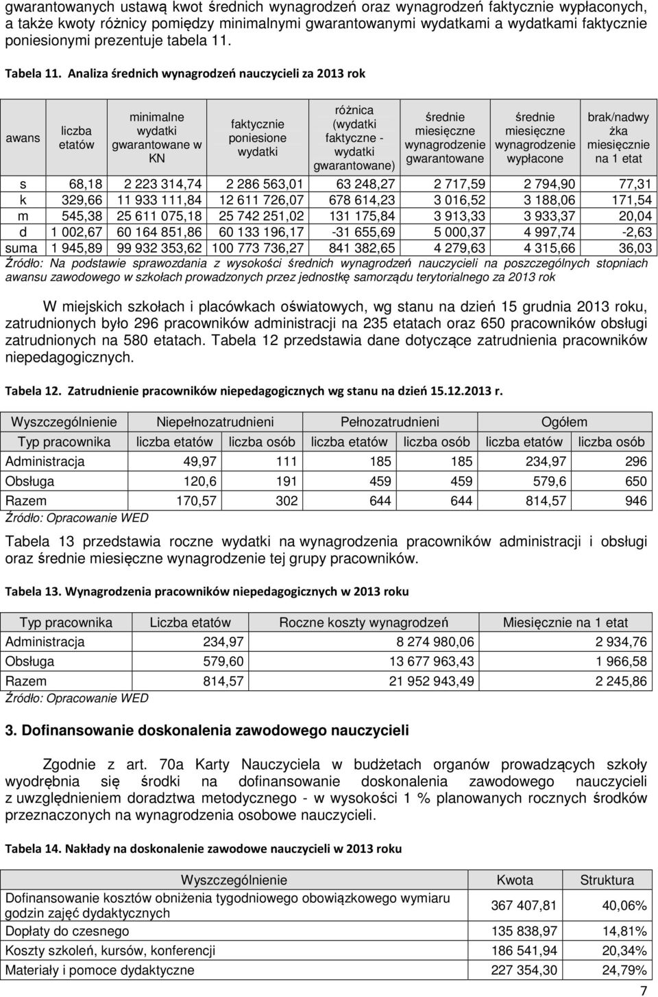 Analiza średnich wynagrodzeń nauczycieli za 2013 rok awans liczba etatów minimalne wydatki gwarantowane w KN faktycznie poniesione wydatki różnica (wydatki faktyczne - wydatki gwarantowane) średnie